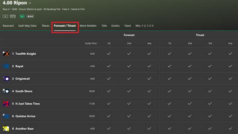 What Is a Tricast Bet & How to Place a Tricast .